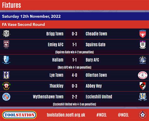 fa vase latest scores